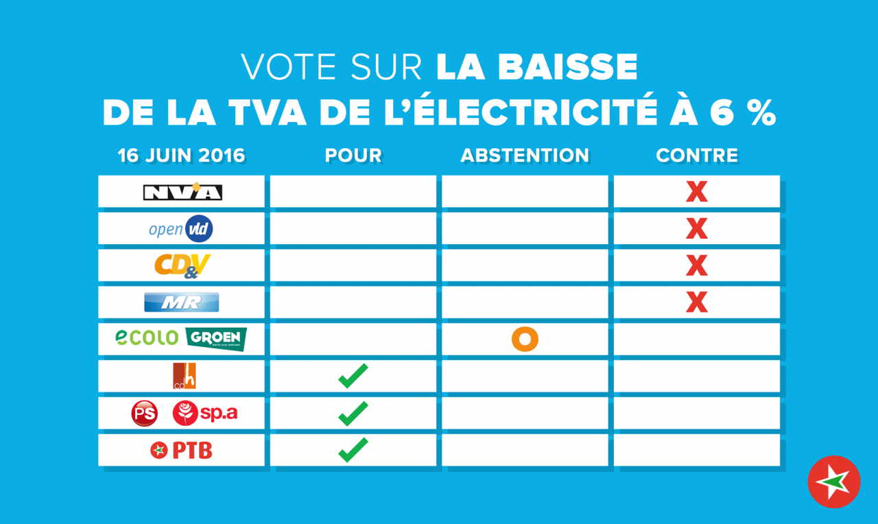 electricité la moins chere en france